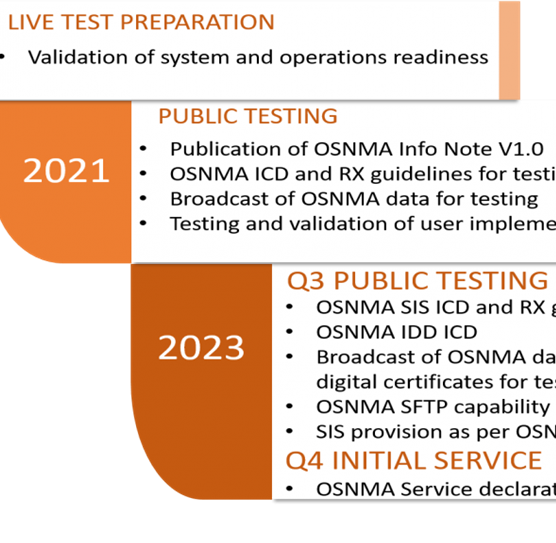 Read more about the article Galileo OSNMA SIS update during Public Testing Phase